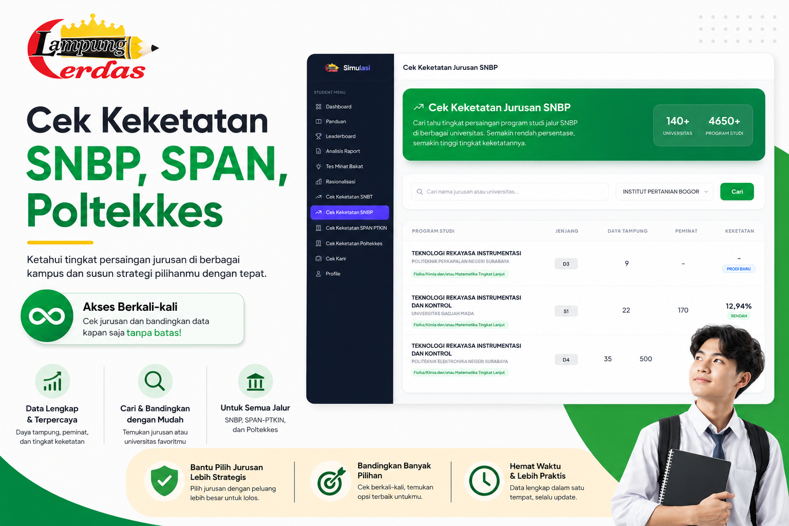 Jangan Asal Nekat! Ini Pentingnya Cek Keketatan Jurusan Biar Peluang Lolos SNBP Makin Gede